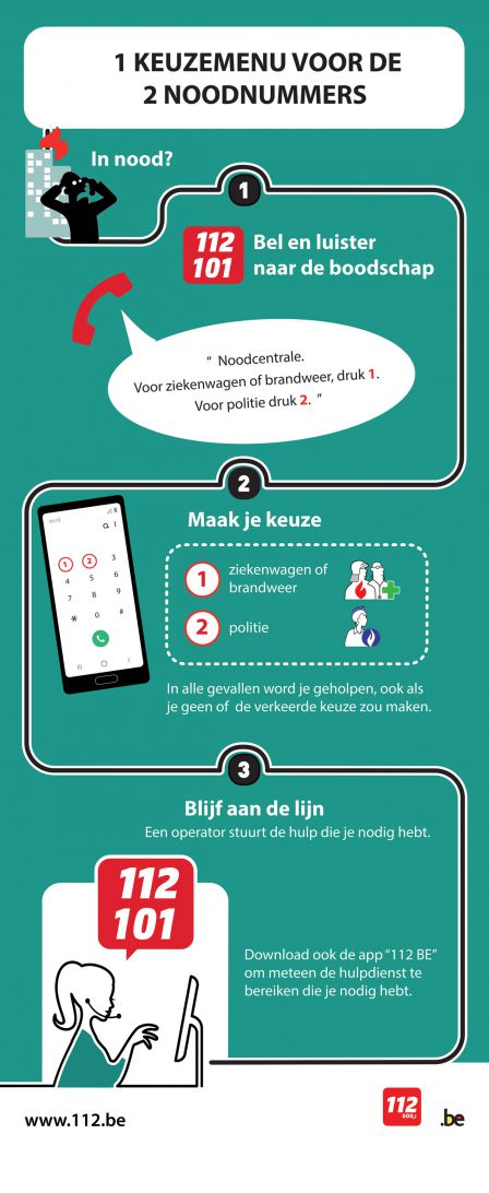 infographic noodnummers
