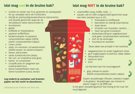 Wat mag er wel en niet in de bruine bak?